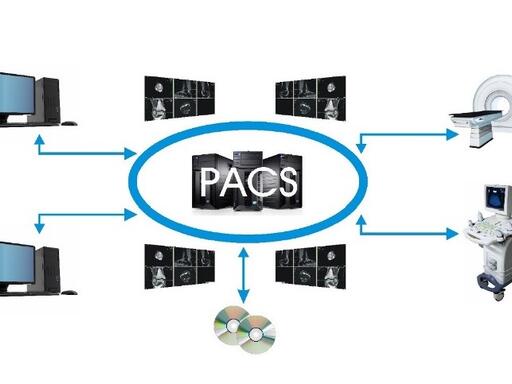 Συστήματα PACS